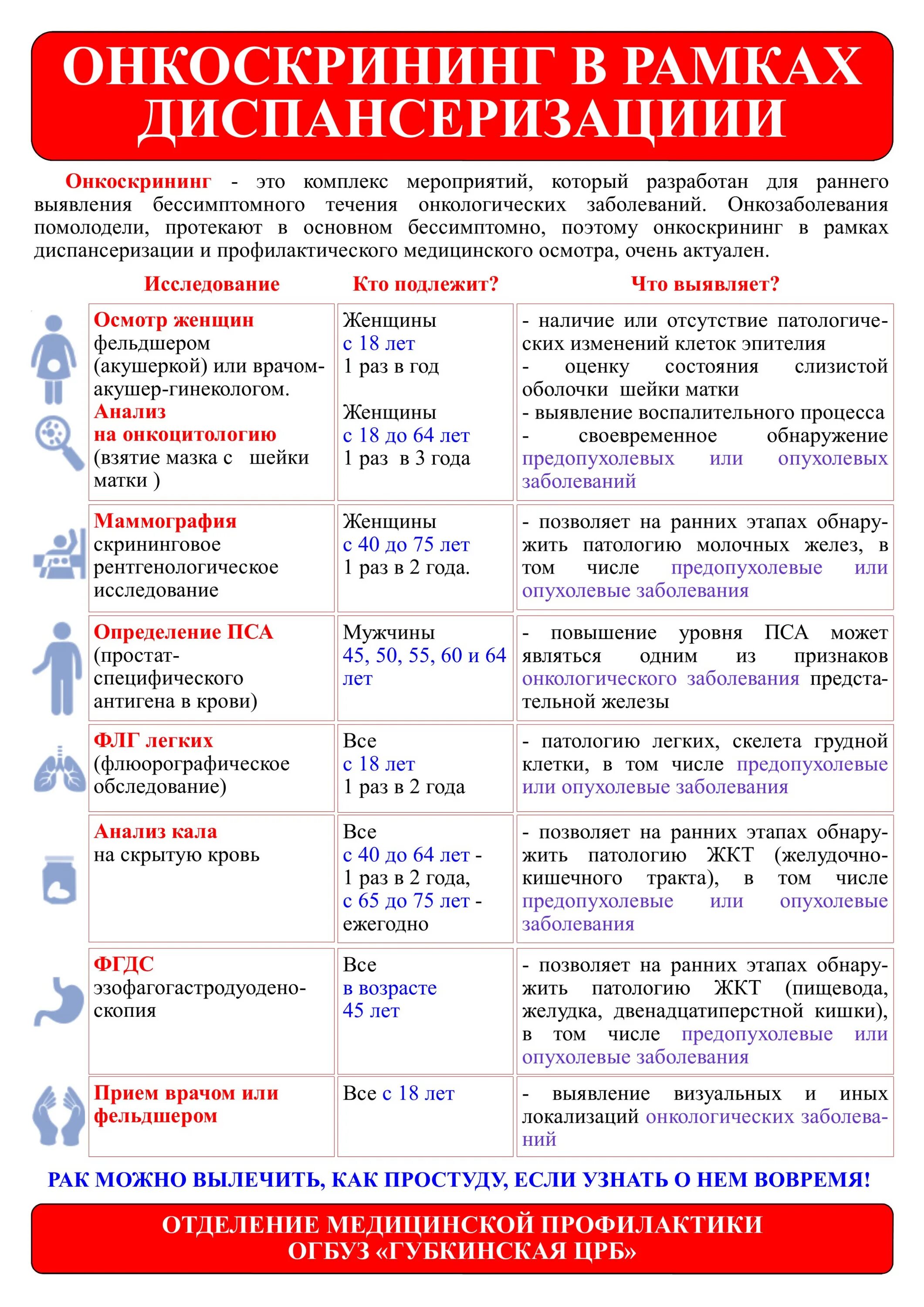Онкоскрининг в рамках диспансеризации. Плакаты по диспансеризации. Скрининг в рамках диспансеризации. Онкологический скрининг в рамках диспансеризации. Онкоскрининг диспансеризация.