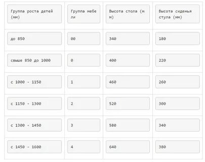 Детская мебель по росту ребенка таблица