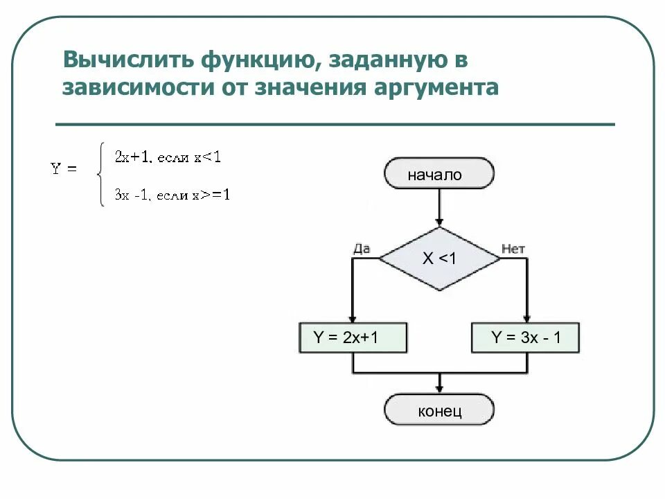 Вычислить значение заданной. Вычислить функцию.