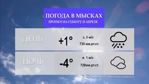 Погода на каменном на 10 дней