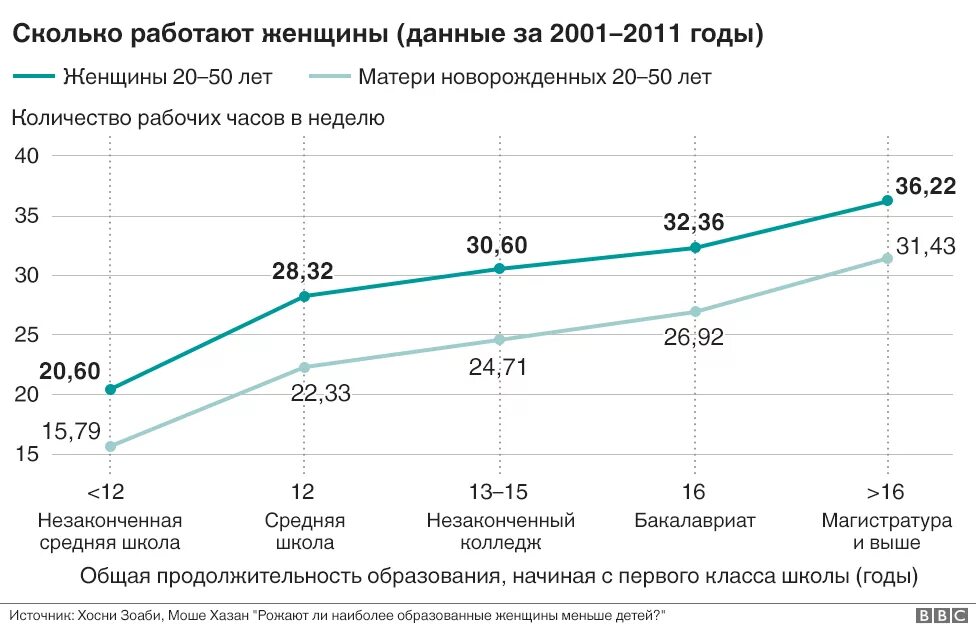 Число работающих. Число работающих