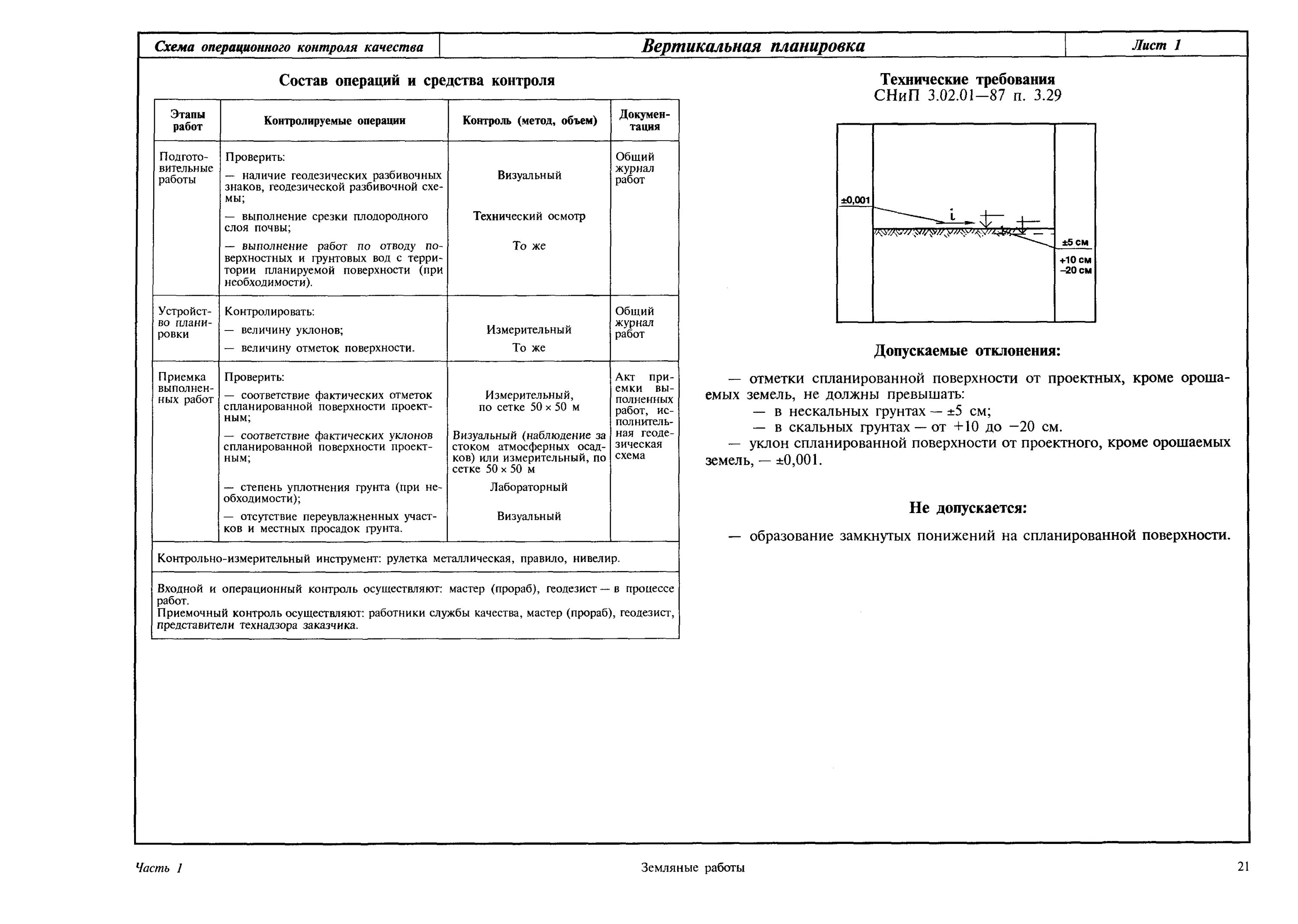 Операционный контроль выполнения работ
