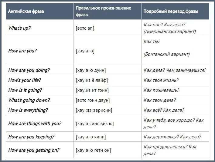 Liking перевод на русский язык. Как будет по английски как дела. КАКДЕДА? На английском. Как дела на английском. Как спросить как дела на английском.