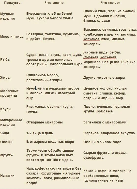 Меню 4 стола при заболевании. Диета 4 стол меню при заболевании кишечника. Диета при инфекции кишечника стол 4. Диета 4 при заболеваниях кишечника для детей меню. Диета 4 стол при заболеваниях кишечника ребенку.