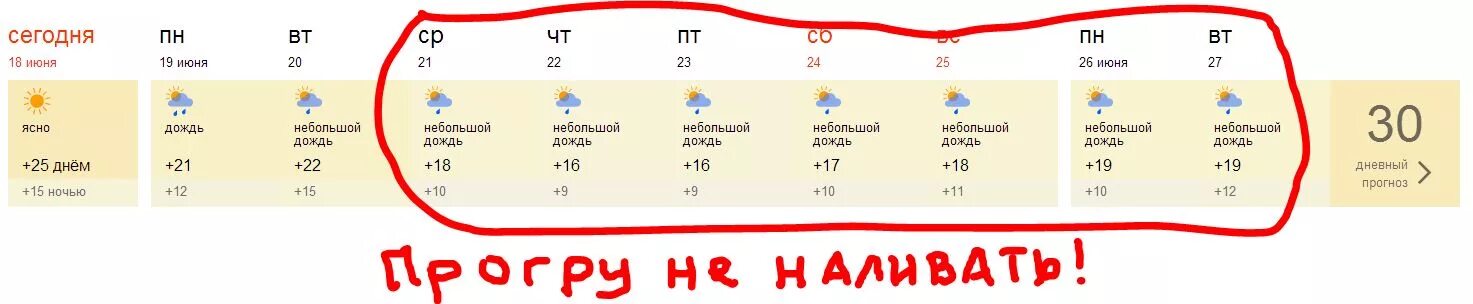 Сколько градусов будет в москве. Сколько вчера было градусов. Сколько будет градусов сегодня ночью. Сколько было ночью градусов. Сколько сегодня градусов на улице.