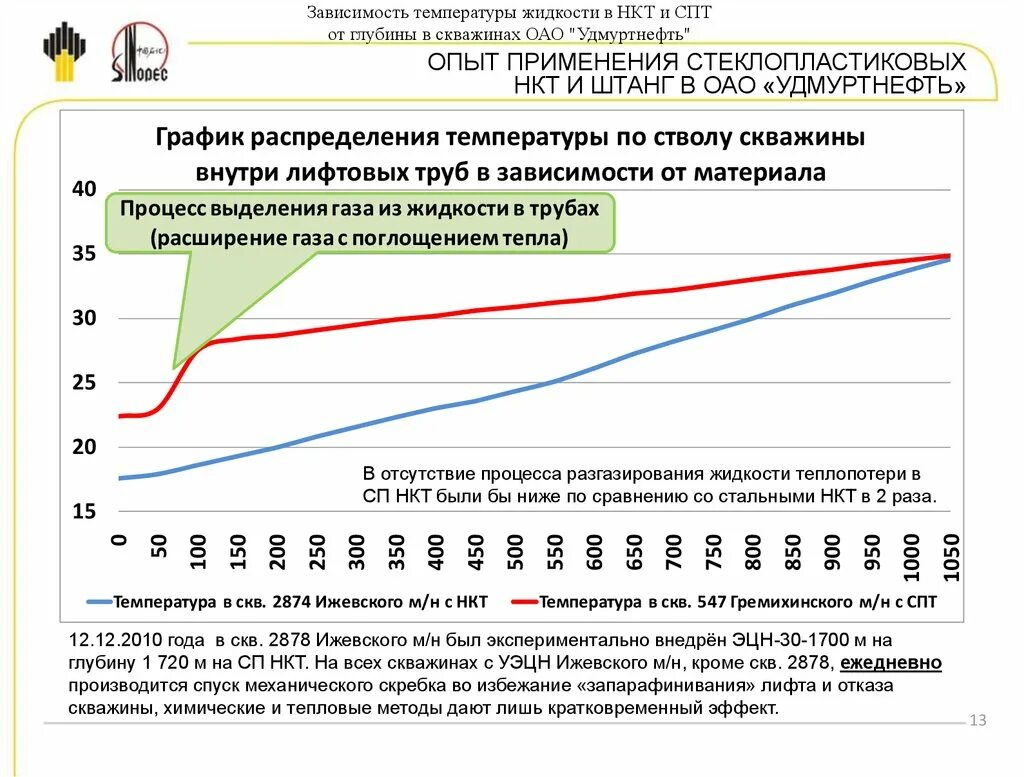 Нкт тест 2024. Использование стеклопластика статистика.