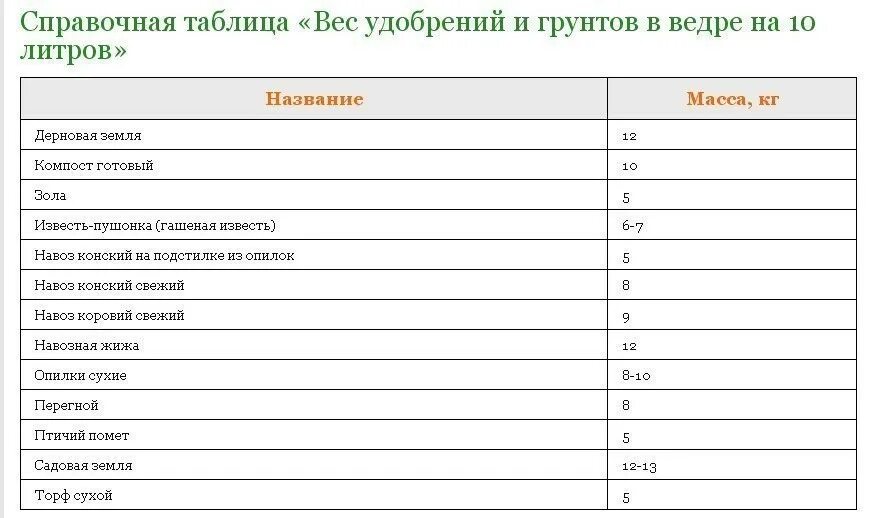 В одном стакане муки. 90 грамм муки в столовых ложках. Сколько грамм каши в столовой ложке. Сколько грамм кукурузного крахмала в 1 столовой ложке. Грамм в чайной ложке таблица.