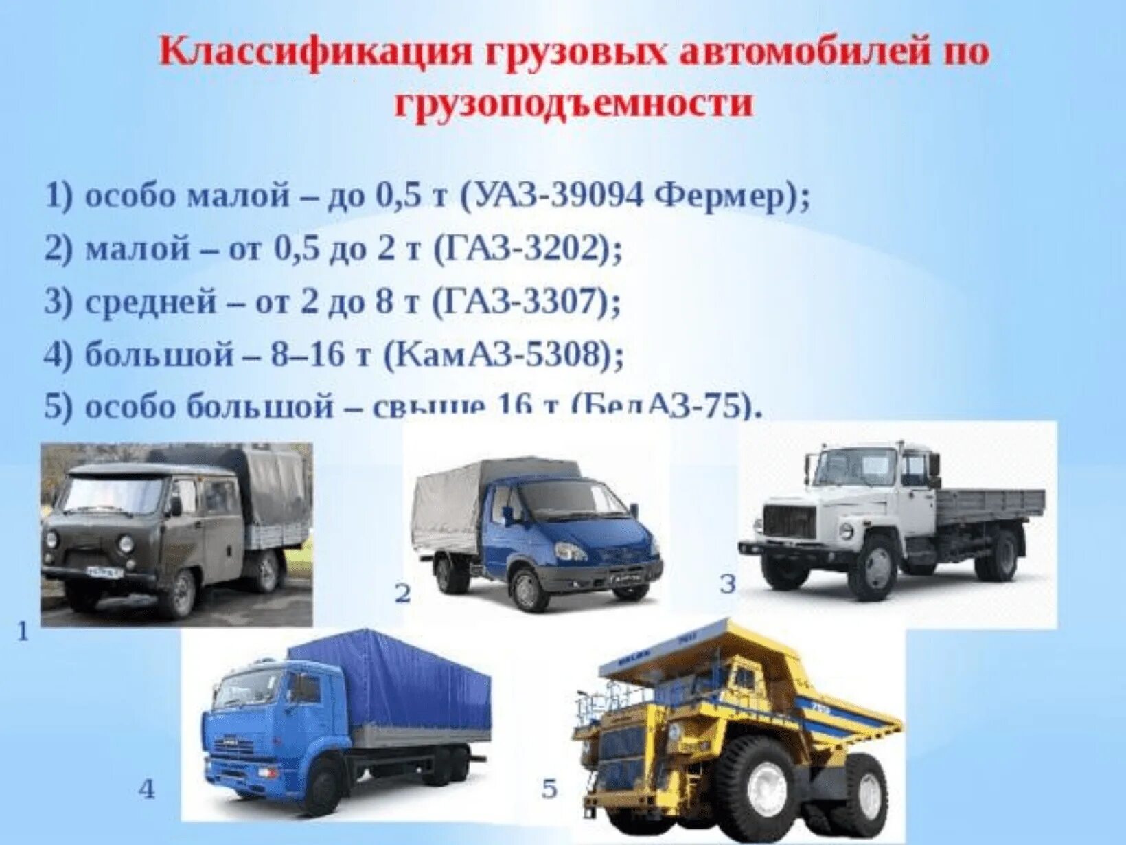 Грузовые автомобили примеры. Классификация автотранспорта по грузоподъёмности. Классификация грузовых автомобилей. Классификация грузовых автомобилей по грузоподъемности. Классификатор грузовых автомобилей.