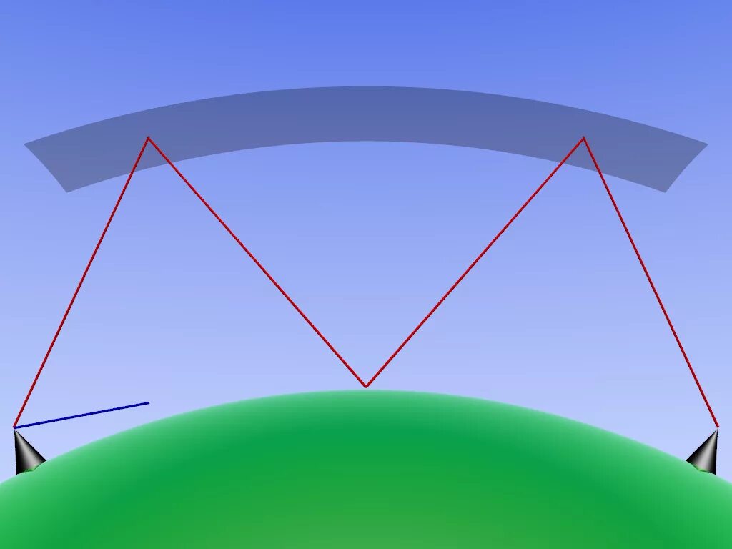 Loran-c ground wave propagation. Loran-c ground wave propagation. Ground wave. Русский язык в line of sight. 3g and 5g wave propagation distance.