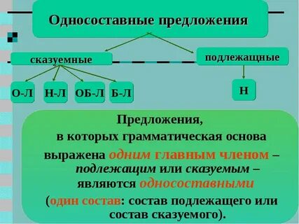 Глагольно личные односоставные предложения