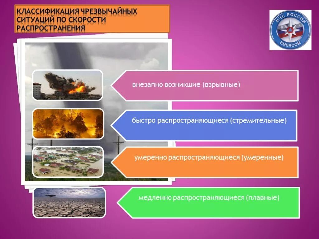 Классификация ЧС. Чрезвычайные ситуации подразделяются на. Чрезвычайная ситуация. Классификация чрезвычайных ситуаций.. ЧС по скорости распространения примеры.