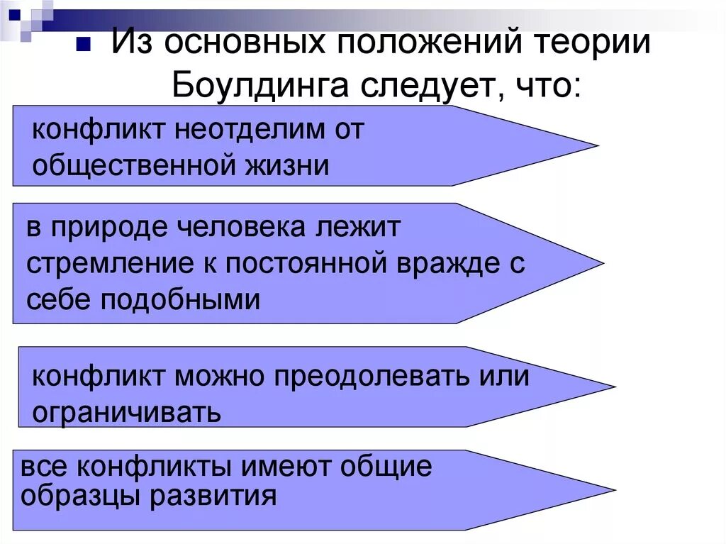 Кеннет юарт боулдинг. Общая теория боулдинга. Теория конфликта в социологии. Общая теория боулдинга. Концепции конфликта.