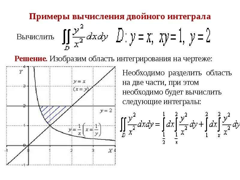 Вычислить интеграл по графику. Двойной интеграл примеры решений. вычисление двойного интеграла примеры. решение двойных интегралов. вычислить двойной интеграл примеры.