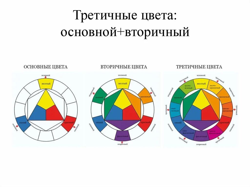 7 основных и 2 дополнительных