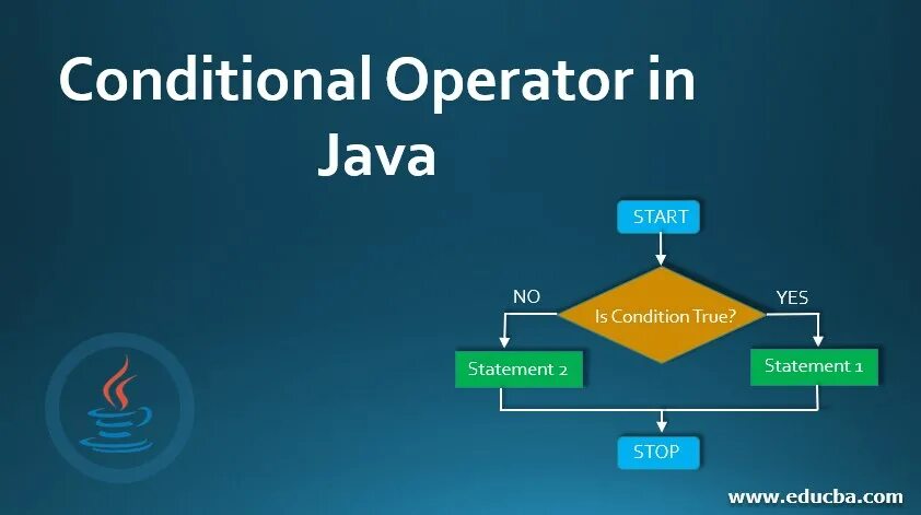 Cpp operator. Тернарный java. Тернарная операция java. Тернарная условная операция java. Conditional Operator.