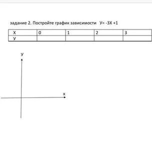 Зависимость 1 x
