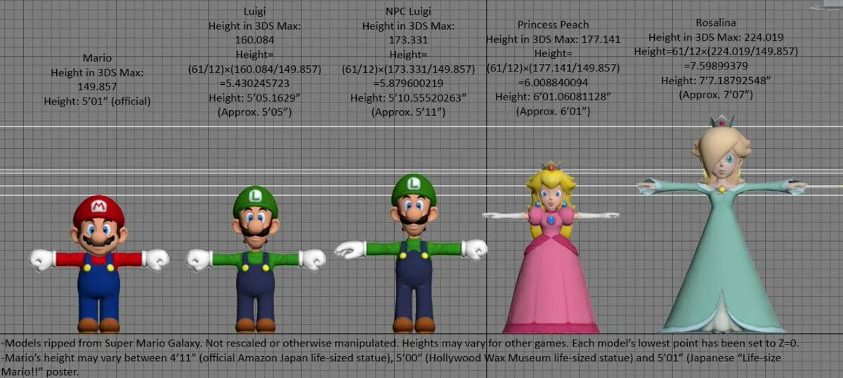 Rosalina height. Размеры Марио. Super Mario Bros. 1985 Принцесса. Rabbids Rosalina.