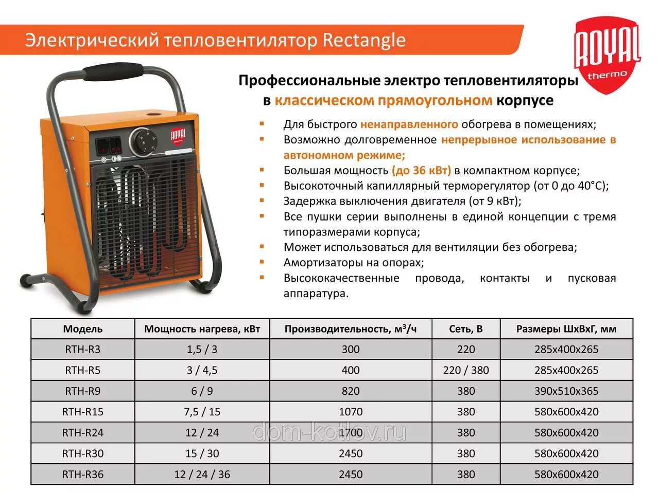 Мощность обогрева квт. Электро пушка тепловая 220 3квт. Электрическая тепловая пушка на 380 вольт 5квт. Тепловентилятор Falco 3kw. Калорифер 16 КВТ электрический.