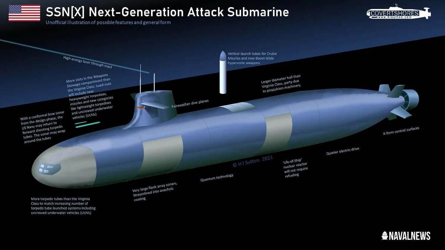 New sub. Торпеда. SSN(X) - next Generation. Система SSN что это такое. Американские АПЛ 4 поколения названия.