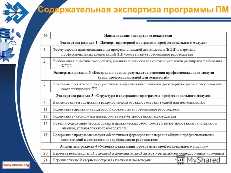 Экспертиза профессиональных программ. Экспертиза профессиональных программ. Экспертиза профессиональных программ. Экспертиза образовательных программ. Критерии экспертной оценки.