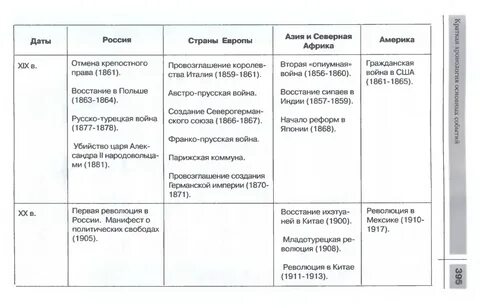 События первой половины xviii в