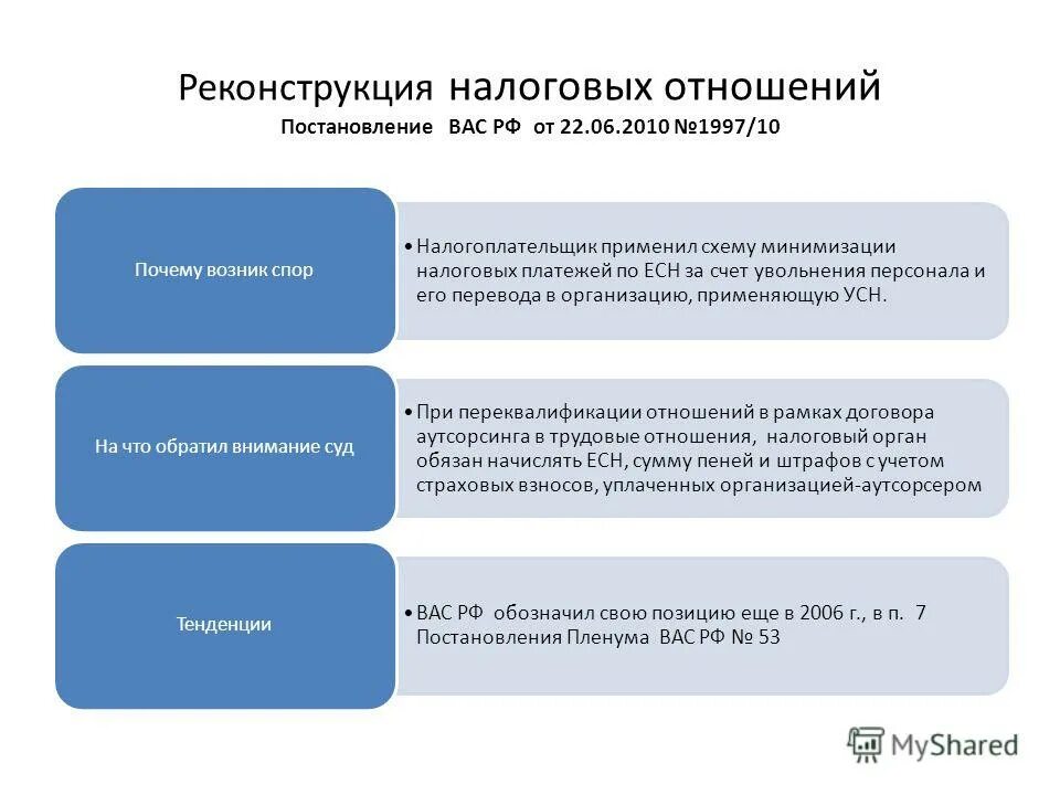 налоговая реконструкция. 1. 1 налогового кодекса. реконструкция налоговый учет. ст 54 нк рф.