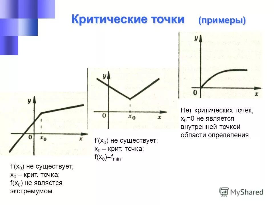 Критические и стационарные точки. Критические точки на графике функции. Как по графику определить критические точки. Как найти критические точки по графику производной.