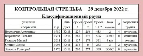 Контрольные стрельбы