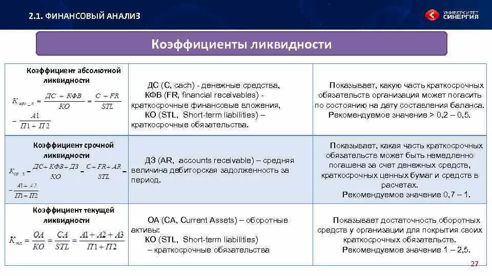 Отношение оборотного капитала к основному