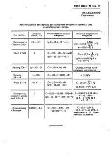 Методы диэлектрических измерений