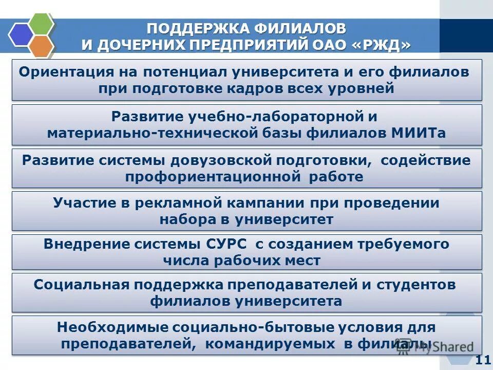 сеть филиалов. филиалы и дочерние компании. дочерняя структура это. система филиалов. филиалы и представительства.