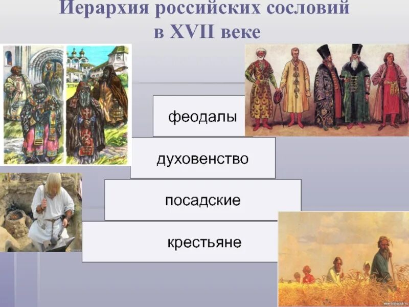 Как определить русского человека. Сословие российского общества 17 век. Сословия Руси 17 века. Сословие российского общества в 17 веке духовенство Посад. Сословное общество в России.