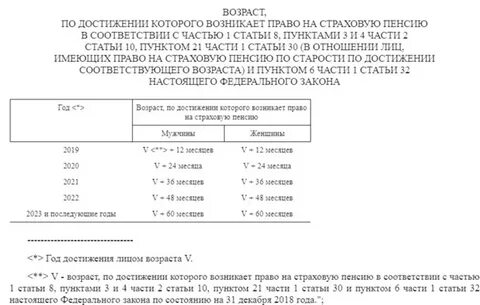П2ч1ст30 досрочная пенсия для мужчин по вредности