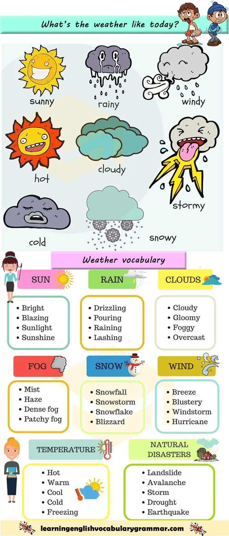 Weather conversations. Слова про погоду на английском. Weather на английском. Английский язык. Идиомы. Weather лексика.