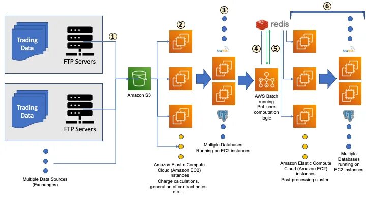 Backend processing error. Backend processing error
