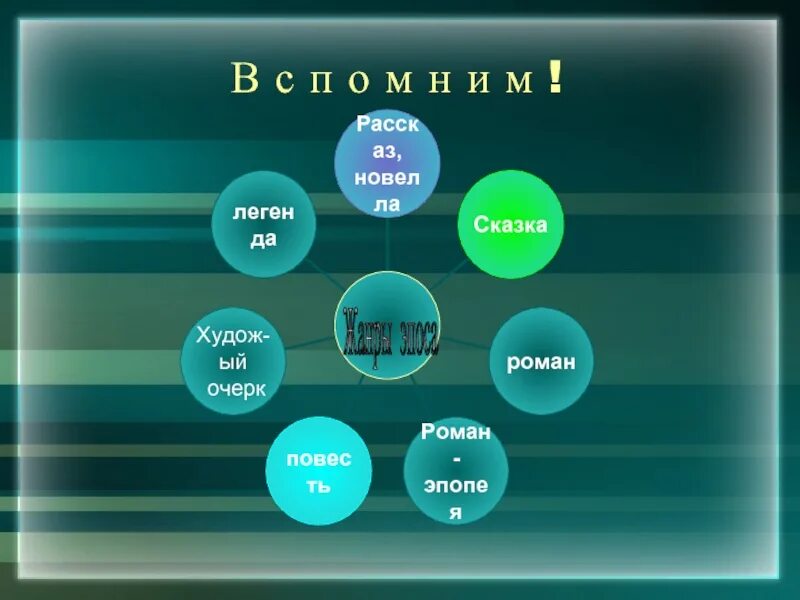 Повесть эпопея. Замысел толстого в романе война и мир. Жанры эпических произведений. Эпическое произведение это. Повесть эпопея.