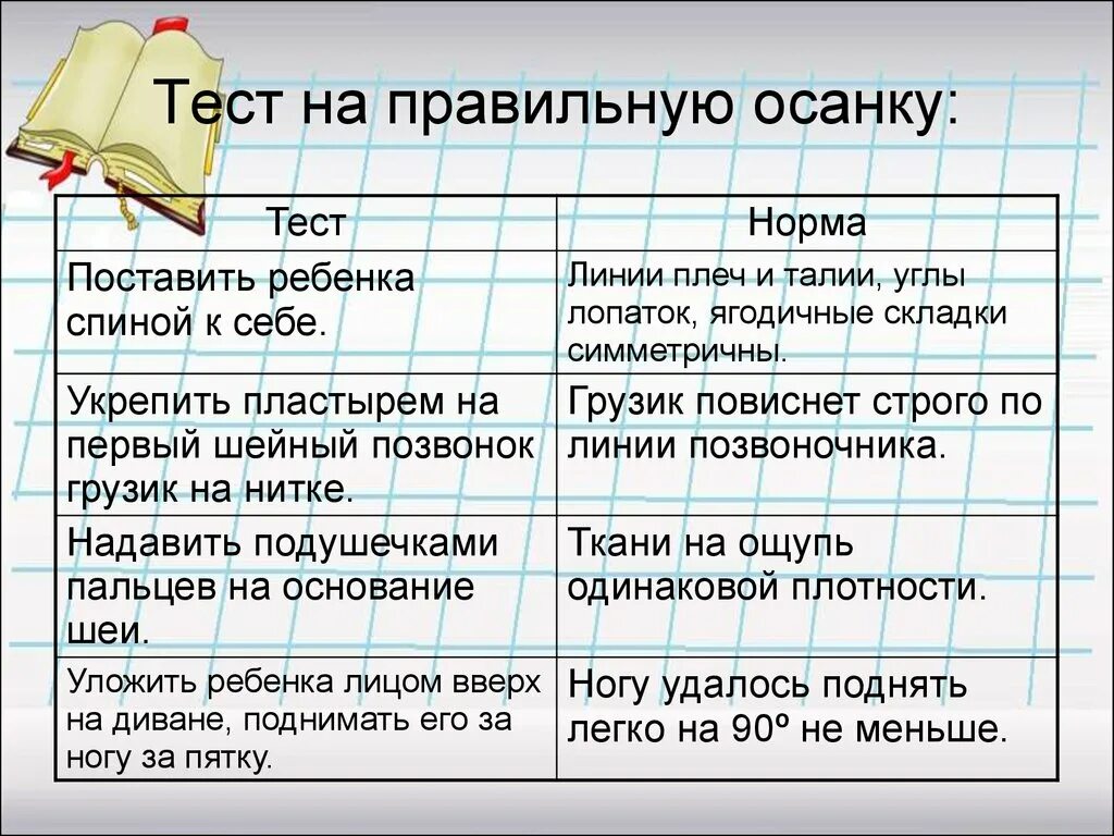 Тест на определение правильной осанки. Как проверить осанку. Как проверить свою осанку. Упражнения для исправления сутулости осанки у. Правильная осанка.