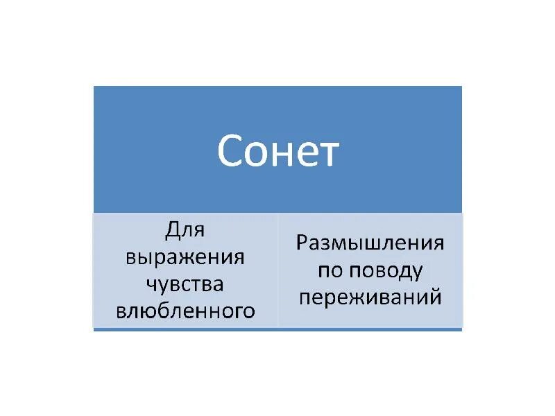 Построение сонета шекспира. Французский сонет схема. Сонет к форме. Сонет к форме. Рифмовка сонета.