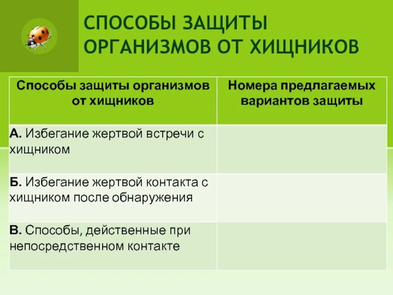 Группа методов защиты. Способы защиты от хищников. Способы защиты организмов от хищников. Способы защиты от хищников примеры. Примеры защиты жертвы от хищников.