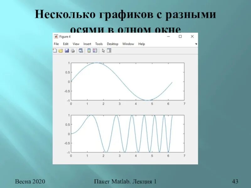 Несколько графиков на одном. Несколько графиков. несколько графиков в одном окне. презентация несколько графиков в одном.