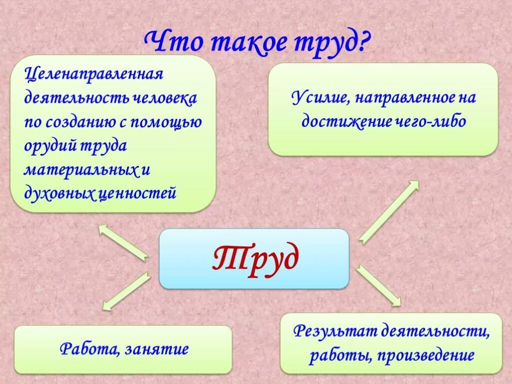 Какие примеры помогают. Труд для презентации. Презентация на тему люди труда. Зачем человек трудится. Почему труд необходим для человека.