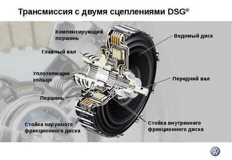 Схема дсг 7