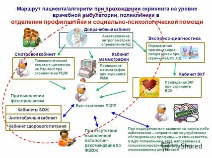 Путь пациента