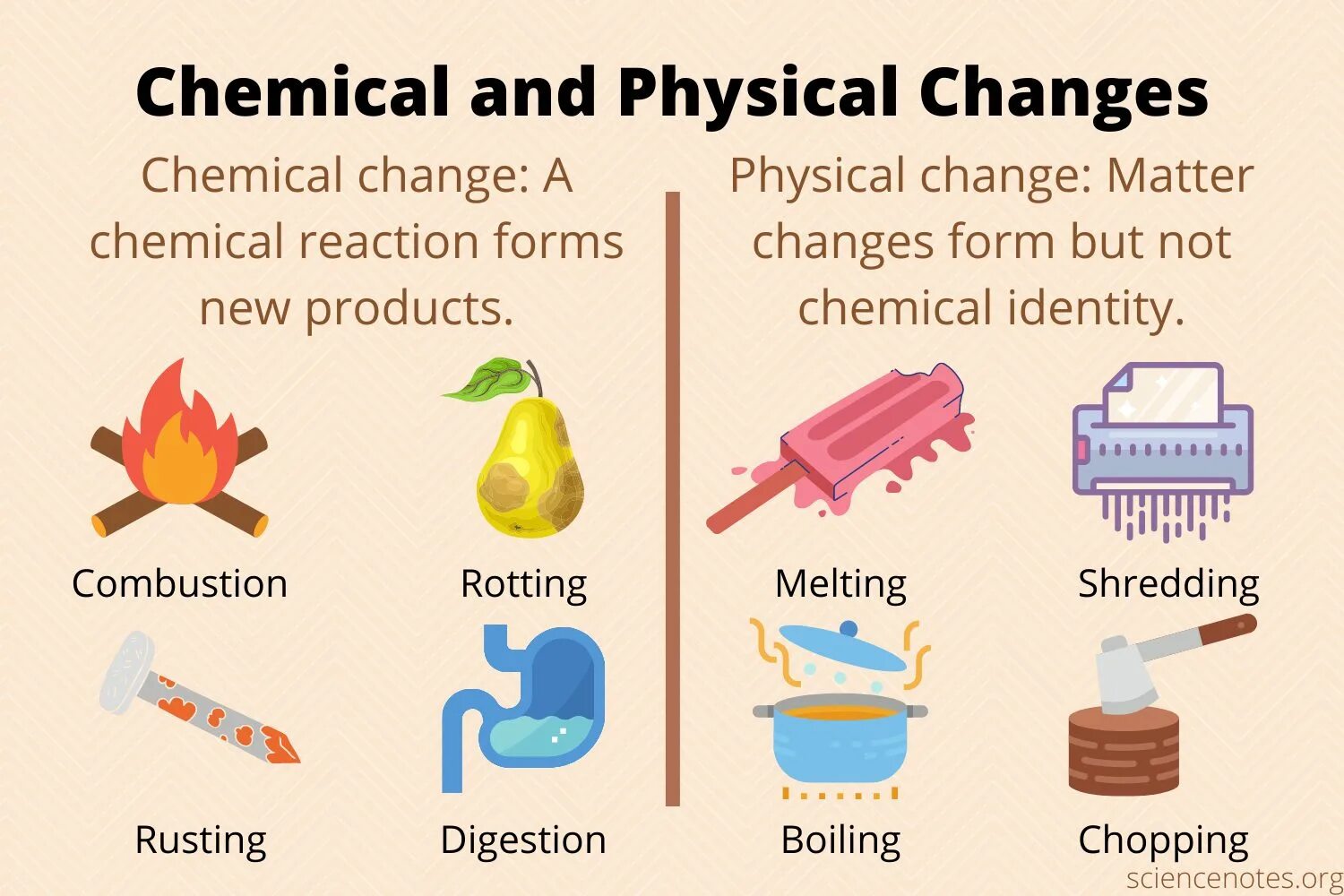 Physical chemistry. Physical and Chemical. Chemical change. Physical and Chemical properties and changes.