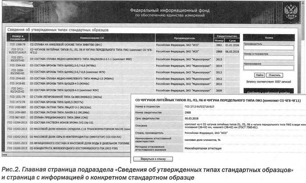 Сайт федерального информационного фонда. Федеральный информационный фонд средств измерений. Обеспечение единства измерений. Федеральный информационный фонд ФИФ. Федеральный информационный фонд по обеспечению единства.