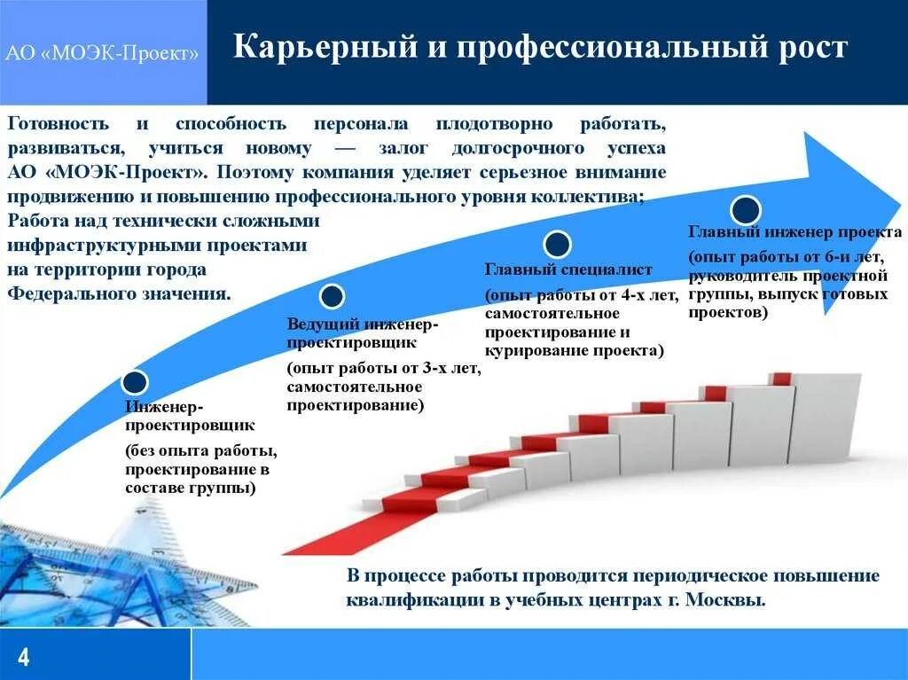 Карьерный и профессиональный рост. Ступени карьерного роста. Перспективы карьерного роста. Карьерный рост проектировщика.