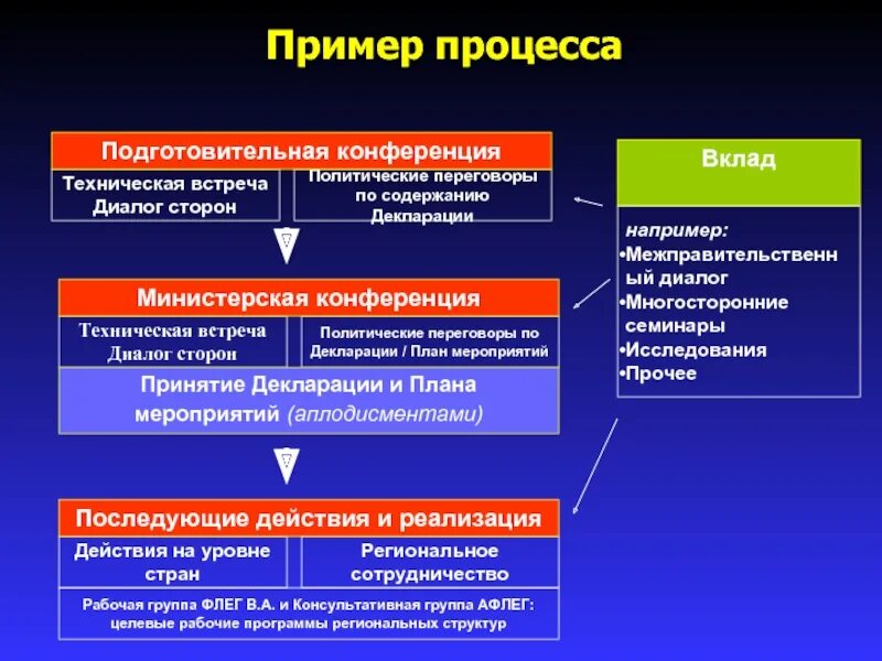 Организация политического диалога. Политический диалог. Политический диалог пример. Современные политические диалоги. Политический диалог России.