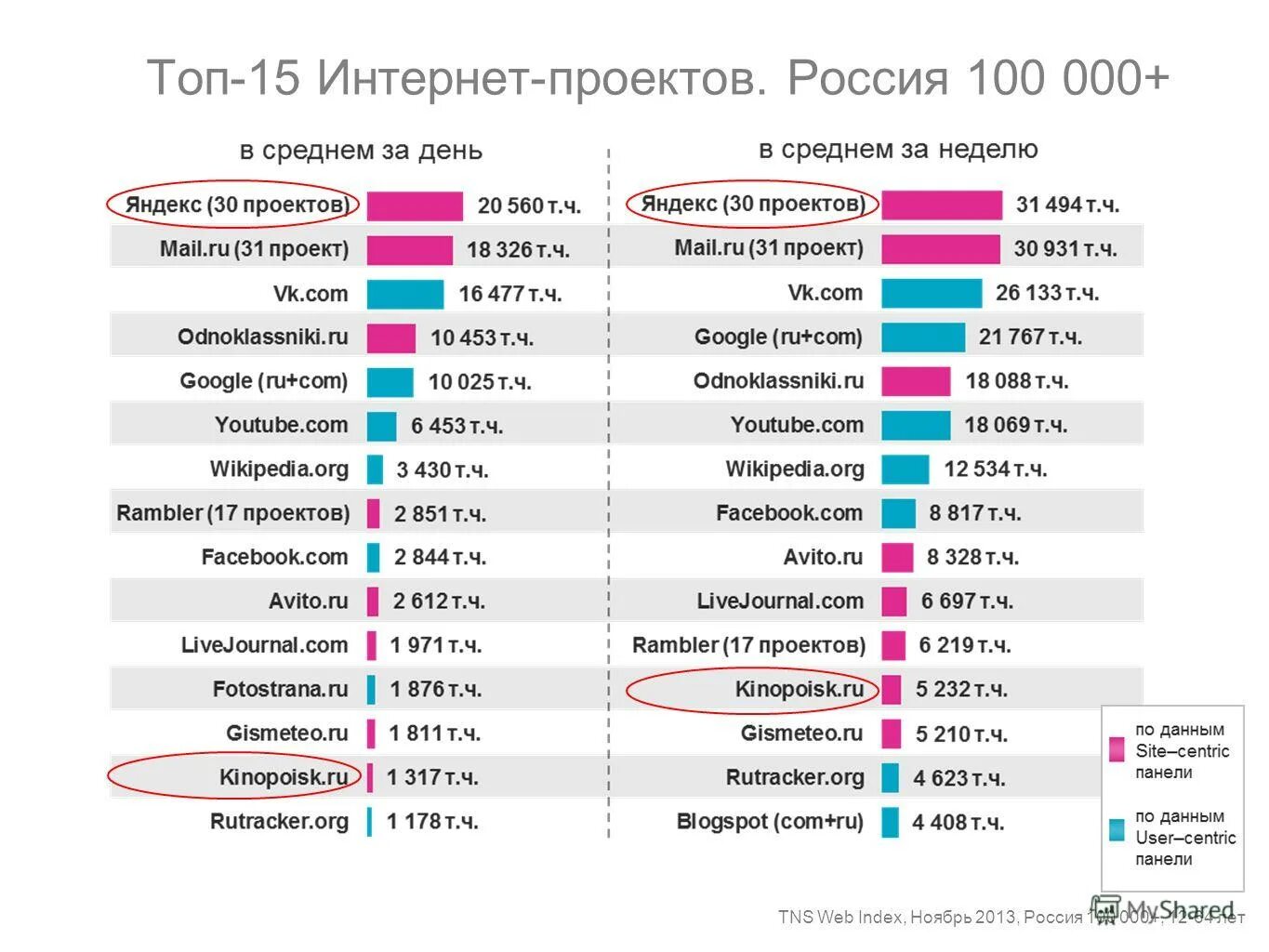 Топ100 интернет магазин. Топ лучших интернет магазинов. Топ интернет магазинов. Статистика интернет продаж. Топ сетей магазинов.