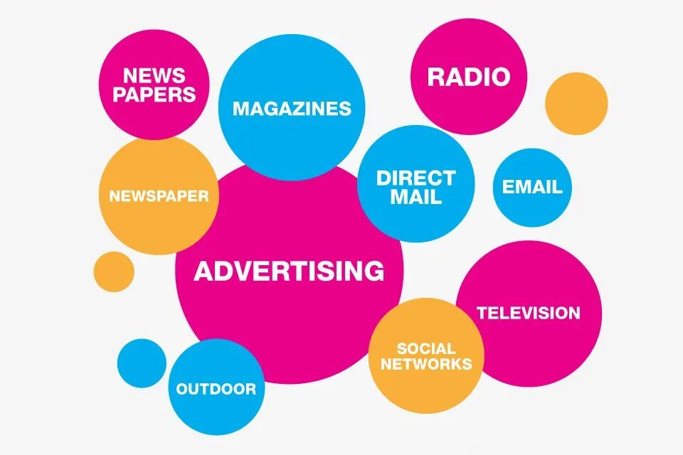 Каналы коммуникации. Каналы маркетинговых коммуникаций. Каналы коммуникации в интернет маркетинге. Маркетинг реклама продвижения. Advertising media is