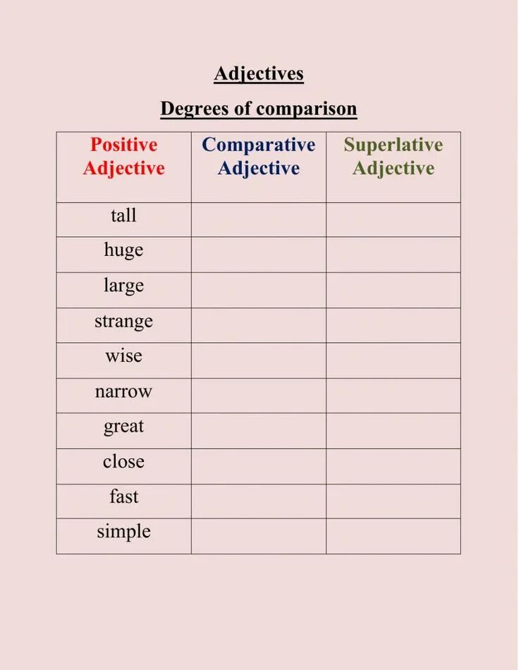 Comparisons тест. Comparatives and Superlatives задания. Degrees of Comparison задания. Superlative adjectives упражнения. Задания на Comparative and Superlative adjectives.
